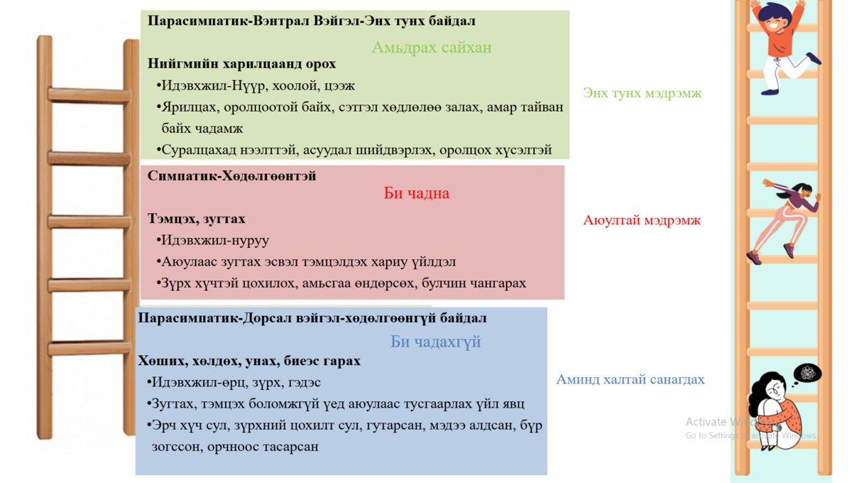 Зүрх сэтгэл төвтэй бизнесийн үйл хэрэг