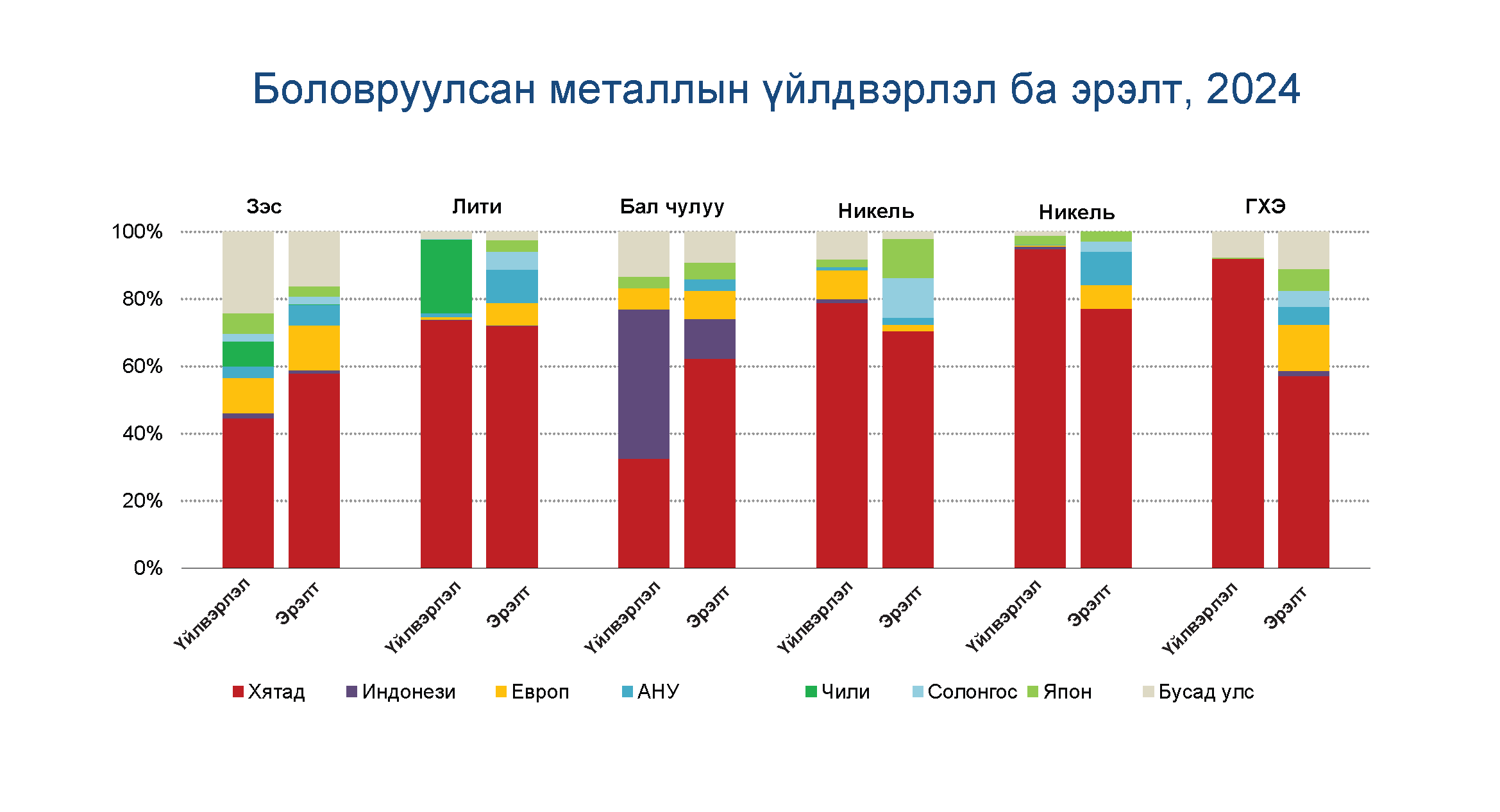 Газрын ховор элементийн салбар